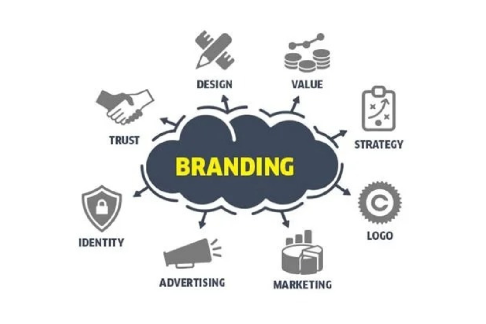 Creative branding and identity design services for Australian businesses